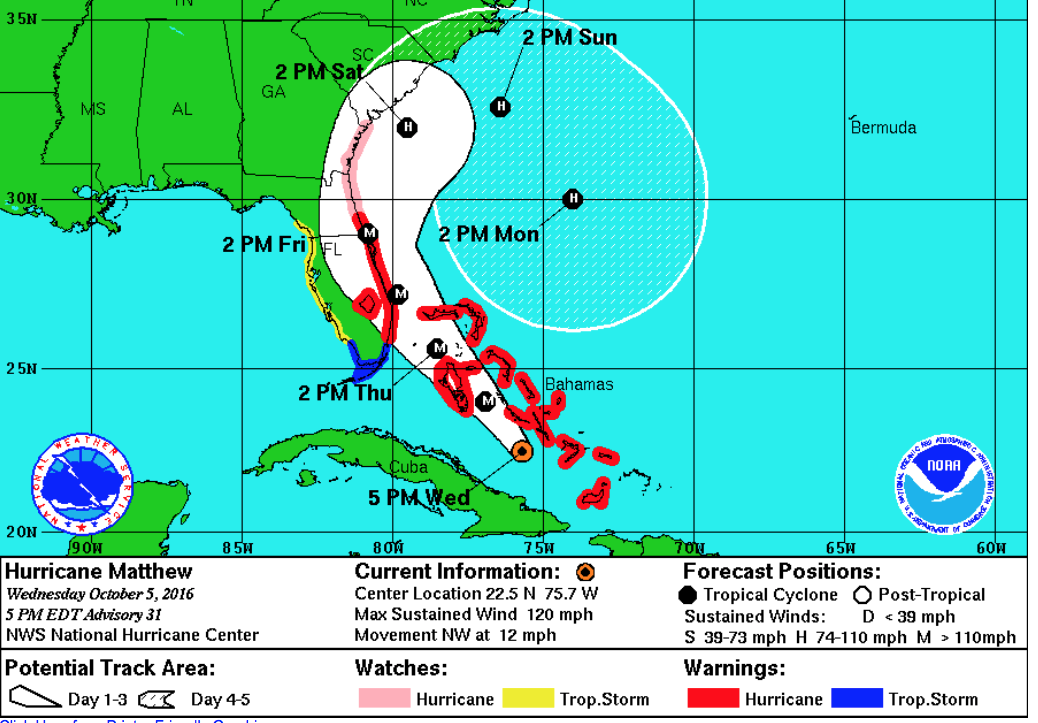 Hurricane перевод на русский. Hurricane перевод. NHC.